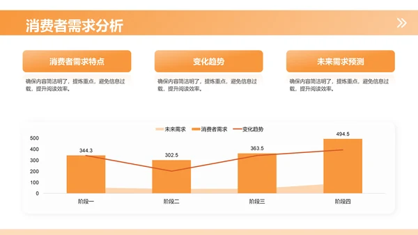 橙色3D风市场分析报告PPT模板