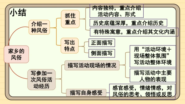统编版语文六年级下册 第一单元  习作：家乡的风俗（课件）