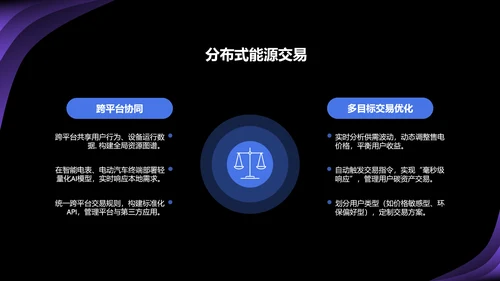 蓝色科技风人工智能与能源行业研究PPT模板