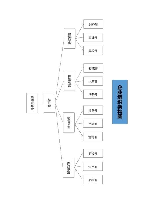 企业组织架构图word模板
