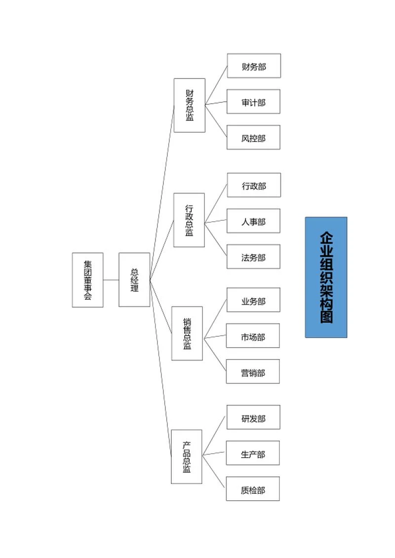 企业组织架构图word模板
