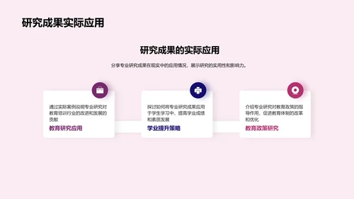 专业研究实战PPT模板