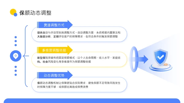 蓝色扁平风新型保险产品保障升级介绍PPT