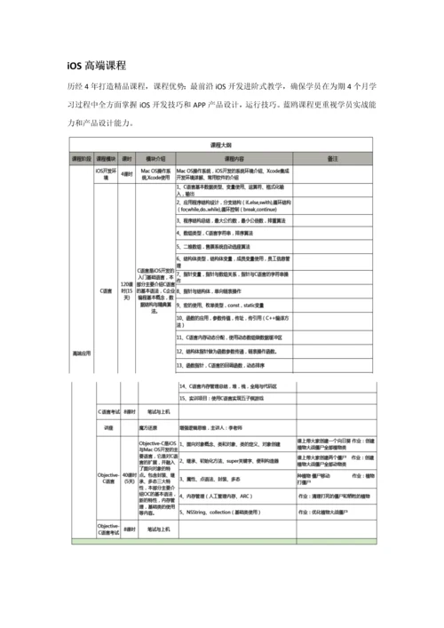 iOS培训标准体系课程表.docx