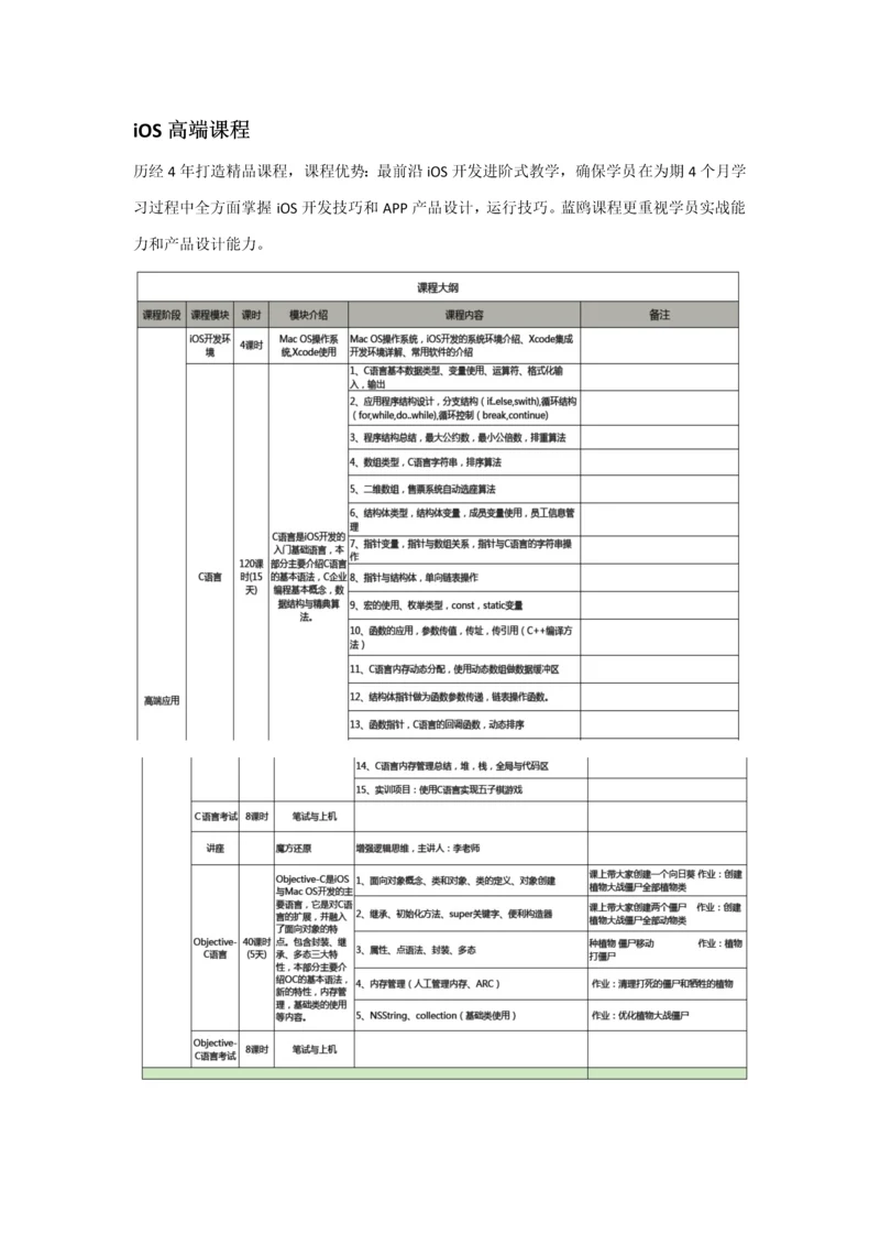 iOS培训标准体系课程表.docx