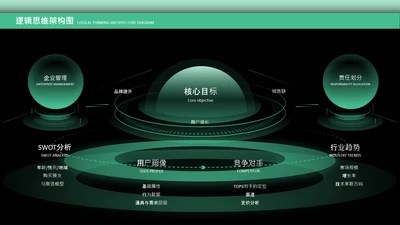 绿色逻辑思维架构图关系页