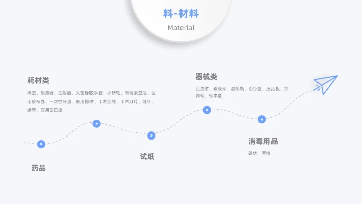 蓝色月度汇报工作汇报工作报告医疗科技简约通用人机环测人机料法环