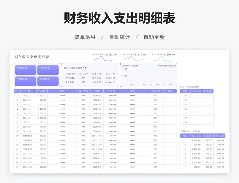 财务收入支出明细表