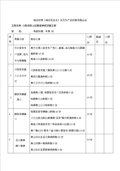 工程项目安全生产责任制考核记录表