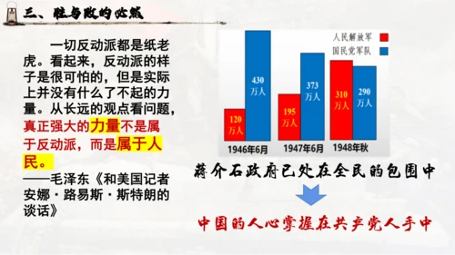 第七单元 人民解放战争 大单元教学课件（26张PPT）