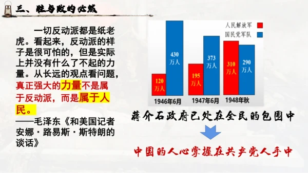 第七单元 人民解放战争 大单元教学课件（26张PPT）