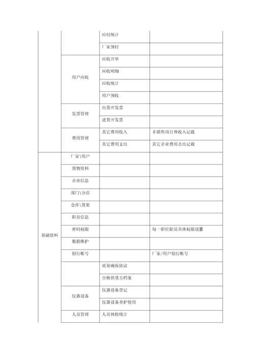 计算机信息标准管理系统基本情况介绍和功能说明.docx