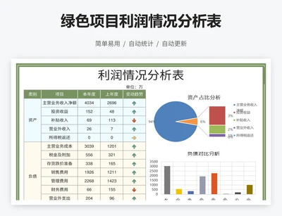 绿色项目利润情况分析表