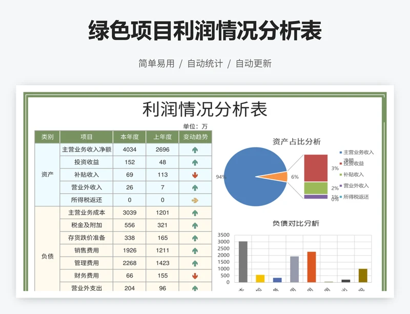 绿色项目利润情况分析表