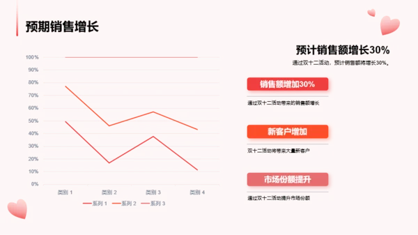 红色卡通双十二销售提升战略PPT模板