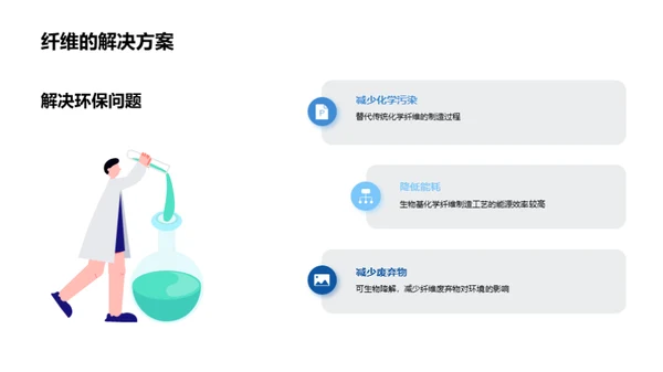 绿色纺织：生物纤维新篇章