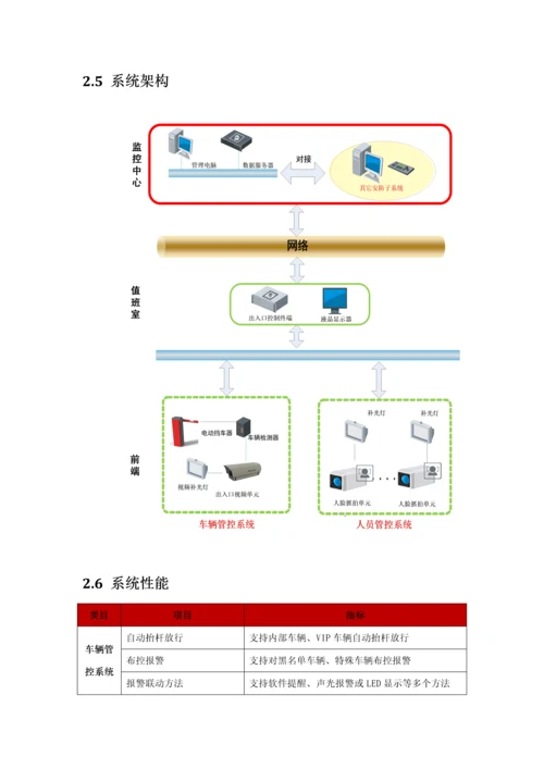 出入口控制高清抓拍系统解决专业方案.docx