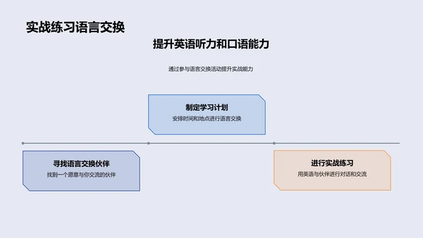 高三英语提升PPT模板