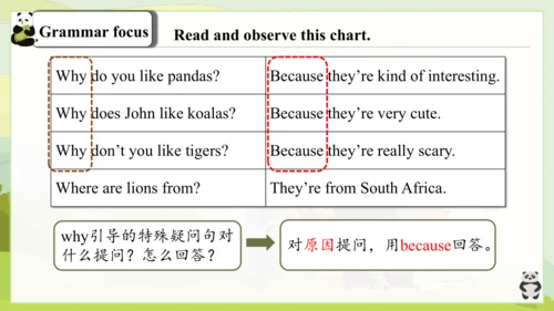 Unit 5 Why do you like pandas? 单元复习课件（人教新目标七年级下册）