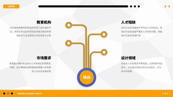 橙蓝简约行业分析报告PPT模板