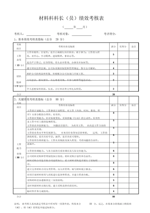 混凝土公司绩效考核