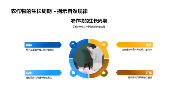 农学视角下的种植之旅