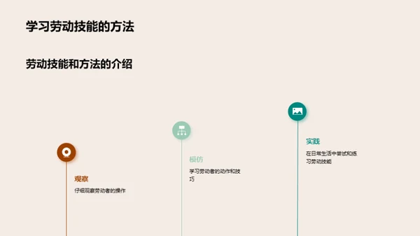 劳动技巧与生活美学
