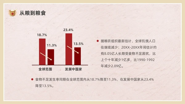彩色简约插画节约粮食主题班会PPT课件世界粮食日