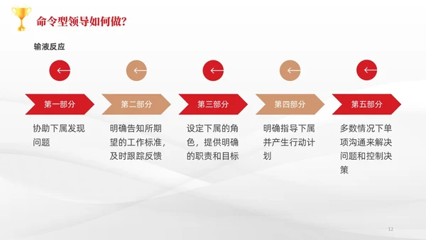 简约风3D小人共赢领导力企业管理员工培训PPT课件