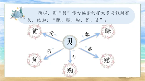 【核心素养】部编版语文二年级下册-识字3. “贝”的故事 第2课时（课件）