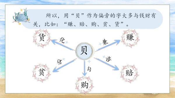 【核心素养】部编版语文二年级下册-识字3. “贝”的故事 第2课时（课件）