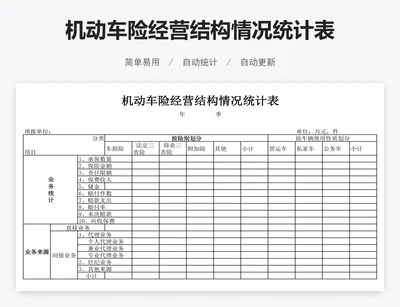 机动车险经营结构情况统计表