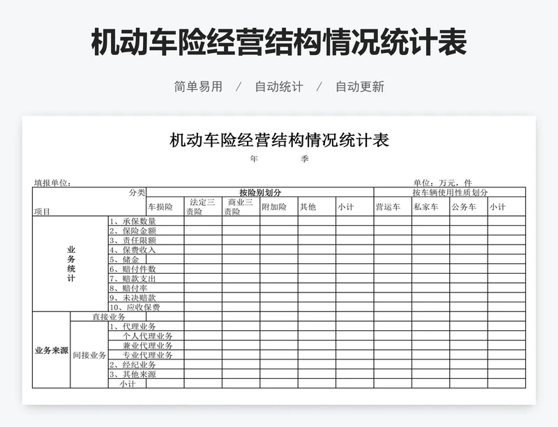 机动车险经营结构情况统计表