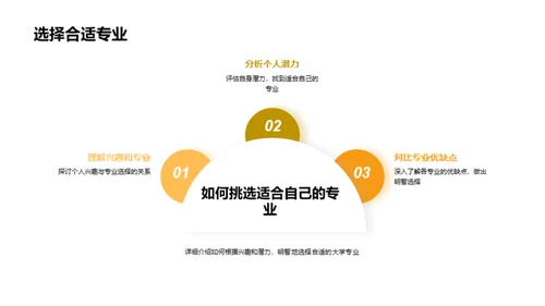 走向职场：大学生涯规划