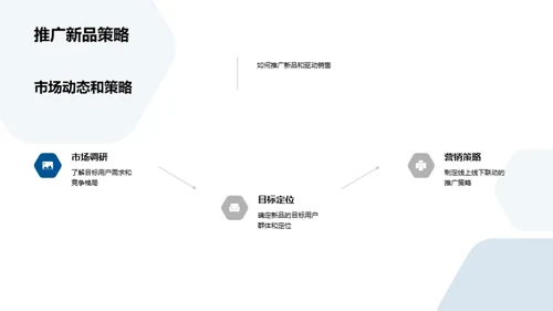 新品科技突破与市场策略