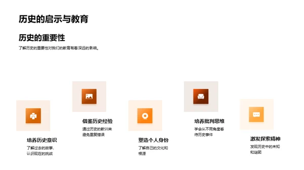 历史的智慧之门