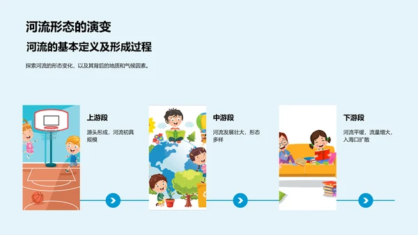 河流科学知识讲解PPT模板