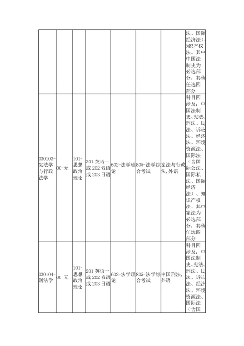 法硕标准流程相关简介.docx