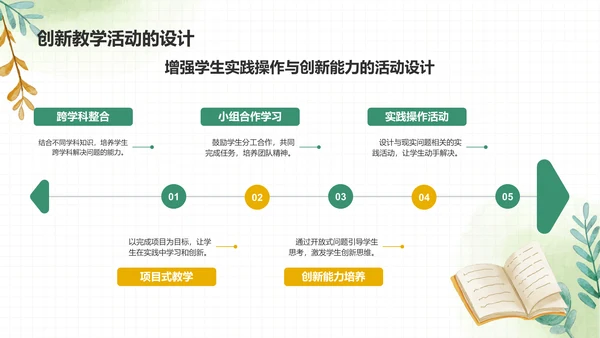 绿色手绘风教学方法与课堂管理PPT模板