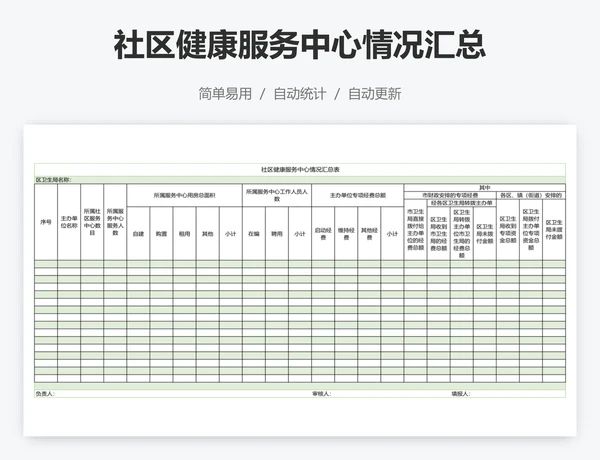 社区健康服务中心情况汇总