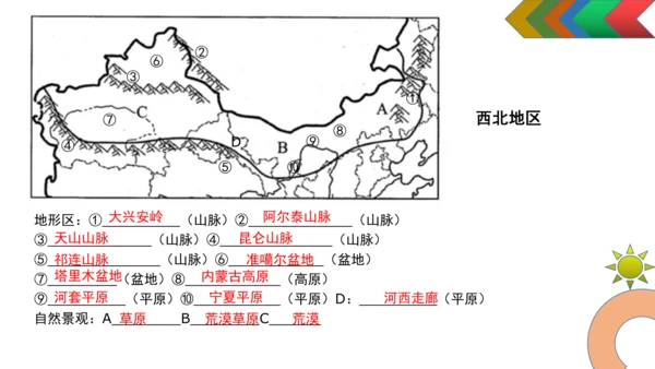 人教版初中地理八年级下册（全册）知识结构及地图复习课件