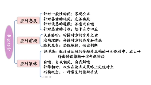 八年级语文下册第一单元  口语交际 应对 课件(共46张PPT)