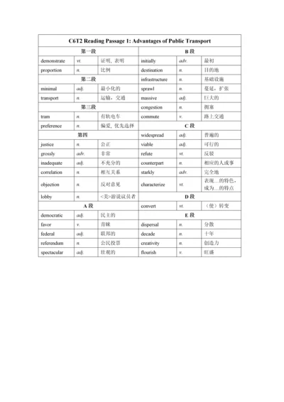 剑桥雅思6-test-2阅读词汇.docx