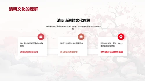 诗词中的清明文化