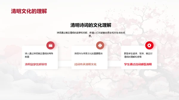诗词中的清明文化