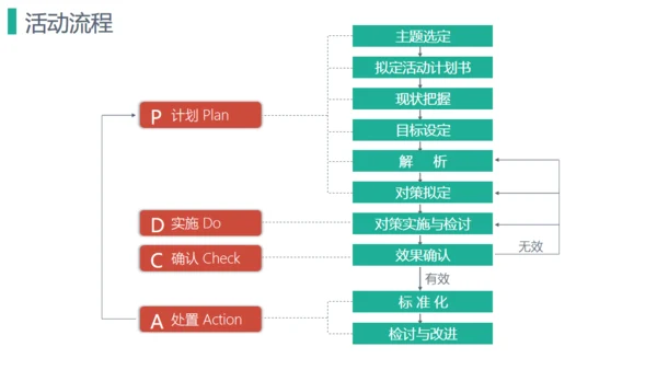 医疗品管圈活动成果汇报通用PPT模板