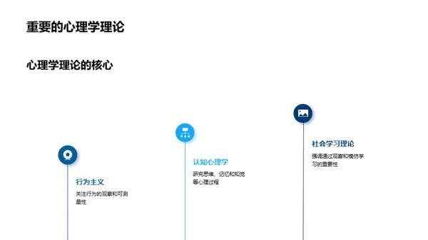 心理学研究探索