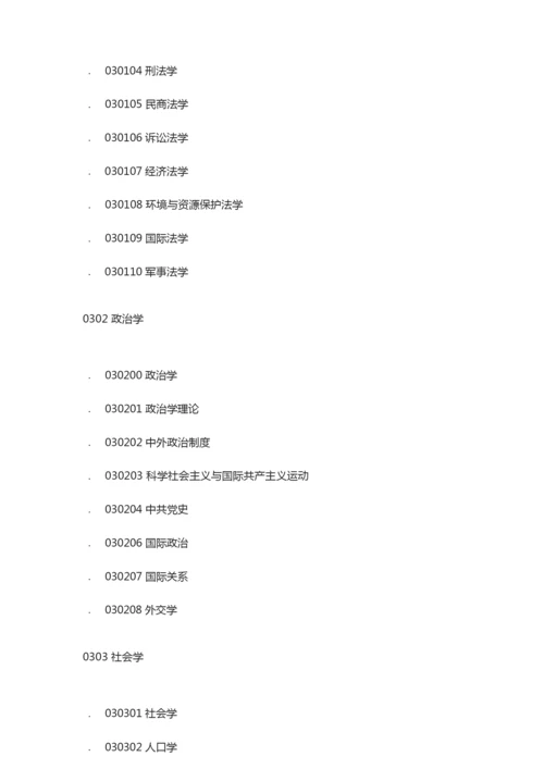 考研专业目录大全·十三大学科.docx