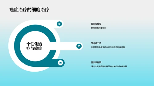 商务风生物医疗教学课件PPT模板