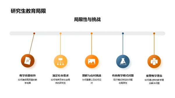 研究生创新教学策略